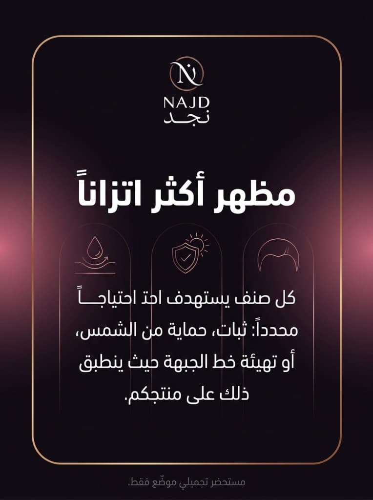 مظهر أكثر اتزاناً: كل صنف يستهدف احتياجاً محدداً — ثبات، حماية من الشمس، أو تهيئة خط الجبهة حيث ينطبق ذلك على منتجكم. مستحضر تجميلي موضَّع فقط (النص في الصورة).